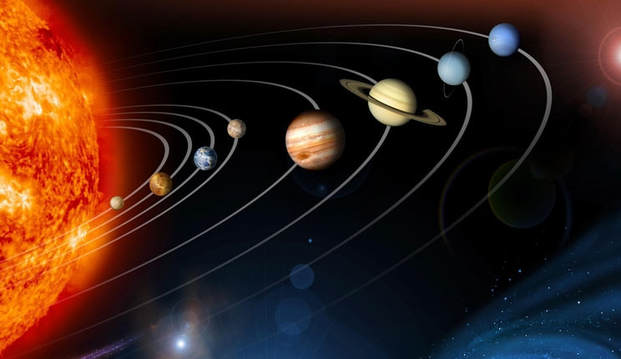 Pozycja planet